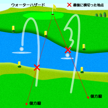 ウォーターハザード,処置,池ポチャ