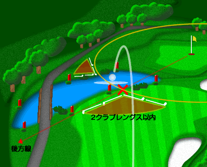 ラテラル・ウォーターハザード,処置,救済,池ポチャ